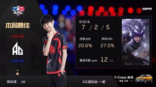维度